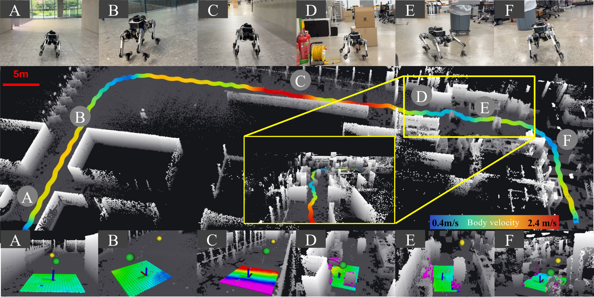 Point-cloud map with the robot trajectory colored by body velocity, photographs at locations A to F, and the corresponding local elevation maps.